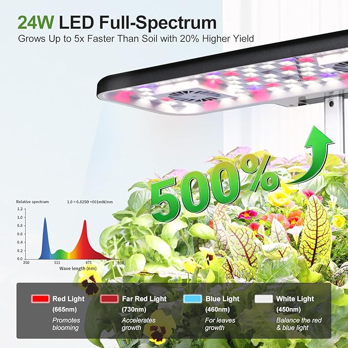 17-Pods Hydroponic Growing System with Dual Fans 24W Full-Spectrum Grow Light & Smart Control Panel for Indoor Gardening for Vegetables Herbs