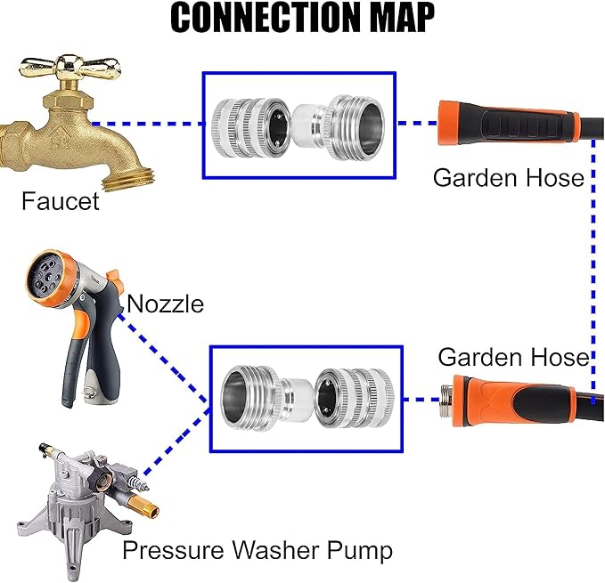 M MINGLE Garden Hose Quick Connect Fittings, 3/4 Inch GHT Stainless Steel, Quick Connector Set, 2-Pack