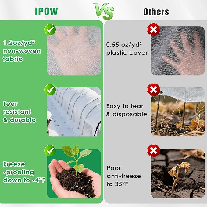 10 FT x 50 FT Plant Covers for Frost & Sun Protection, Thick 1.2 oz/yd² Frost Cloths Blankets to Extreme Low -4 °F Temperatures, Reusable Floating Row Covers for Outdoor Garden Vegetables Seedlings