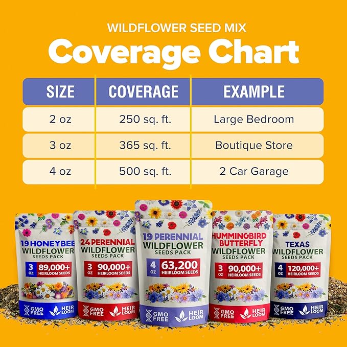 HOME GROWN π¨π¦π π£π₯ππ ππ¨π  Wildflower Seeds Bulk 4 oz 63,200+ Seeds 19 Varieties Non-GMO Perennial Mix, Butterfly & Pollinator Flower Seeds, Attract Bees, Birds & Hummingbirds, Outdoor Planting