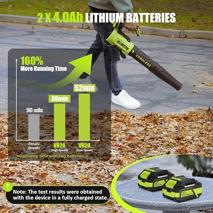 Leaf Blower Cordless with 2× 4.0Ah Batteries and Charger, 560CFM & 180MPH Lightweight Leaf Blower, 2 Speed Electronic Control, 20V Electric Blower for Driveway, Lawn & Yard Care