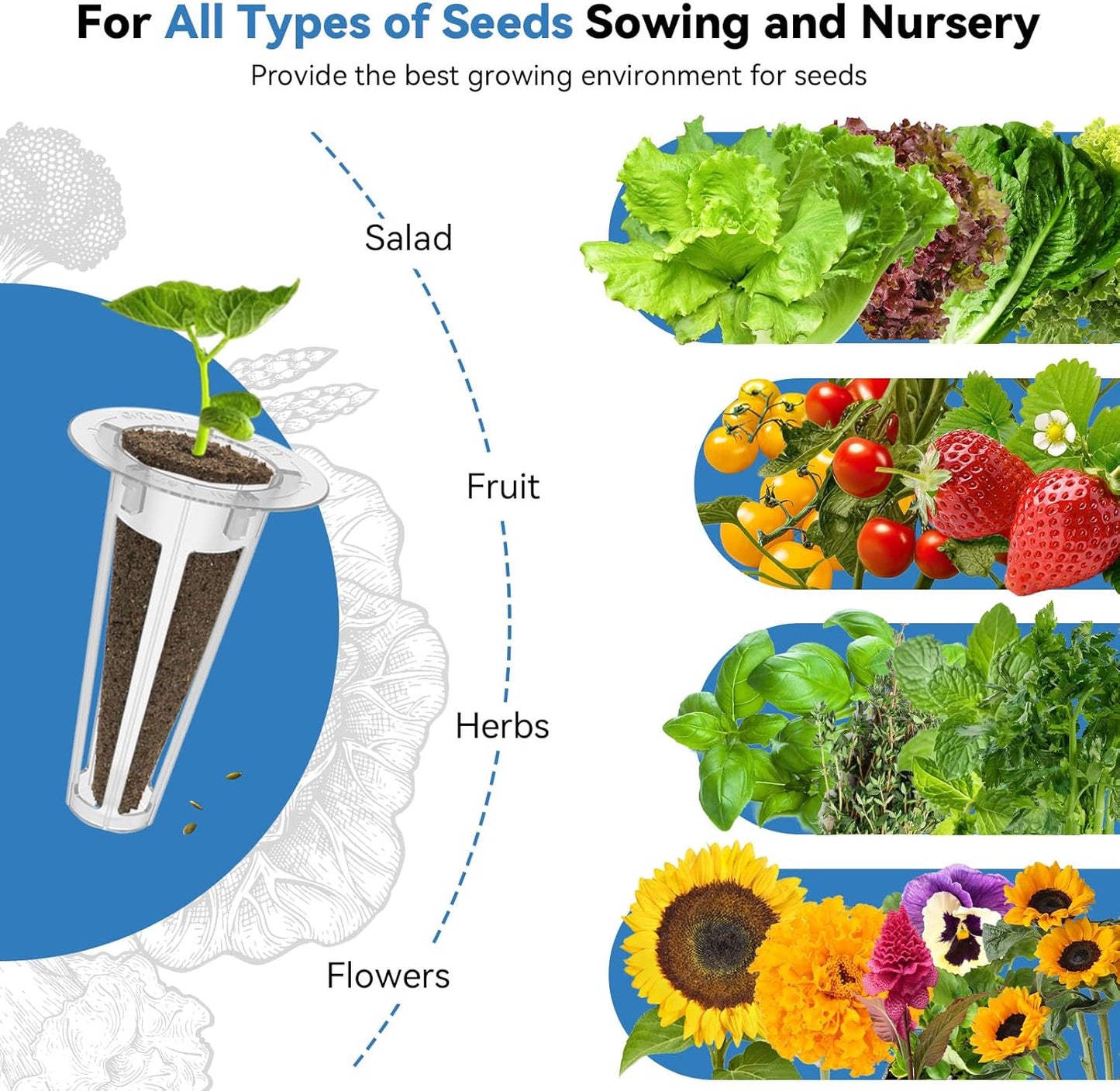 202pcs Hydroponic Pods Kit for AeroGarden, Ahopegarden, Grow Anything Kit for Indoor Garden Growing System Seed Pod Kit Includes 50 Grow Sponges, 50 Grow Baskets, 50 Grow Domes, 52 Stickers