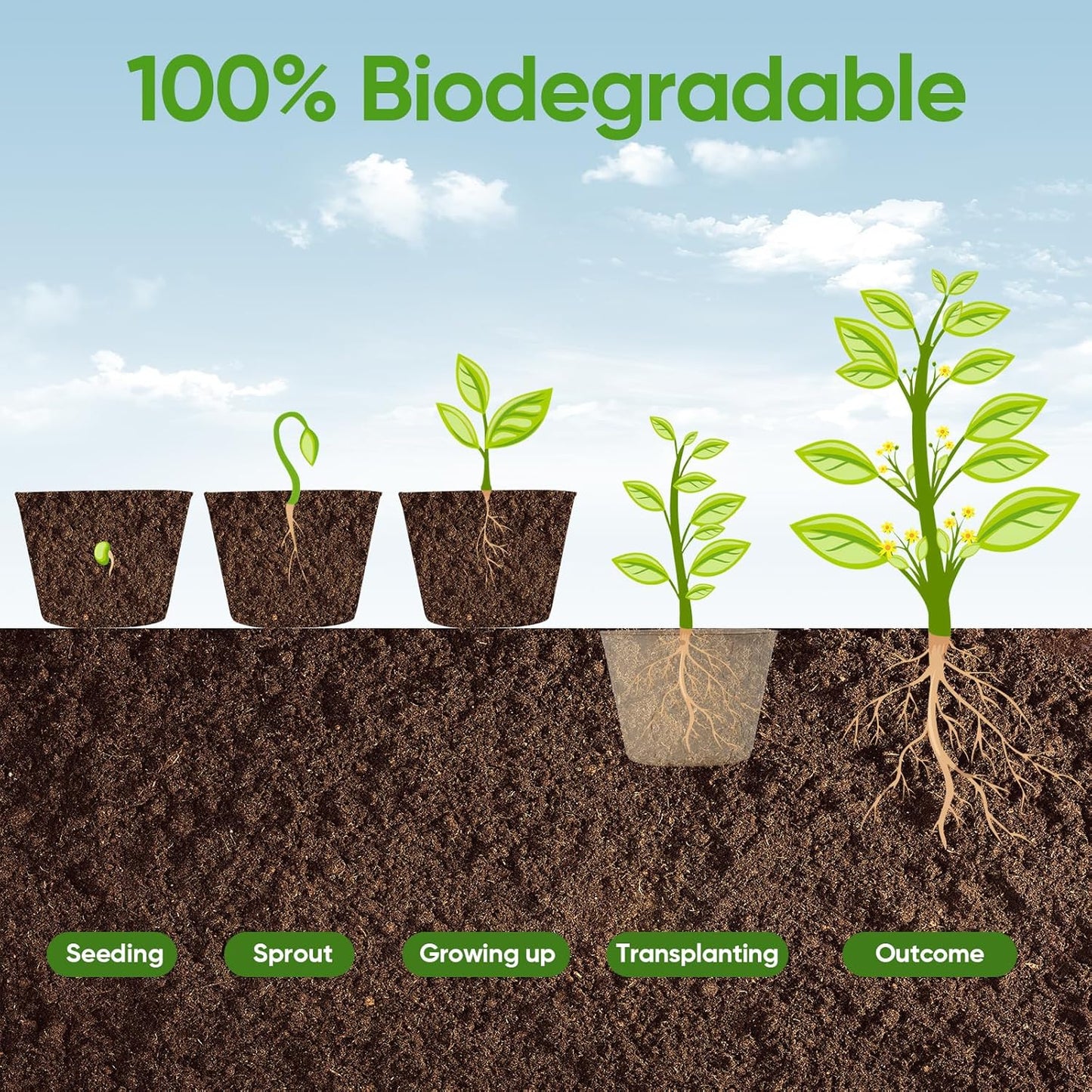 4” Peat Pots with 60Pcs Plant Labels, Biodegradable Pots for Seedlings with Drainage Holes, Garden Plant Nursery Pots Seed Starting Trays