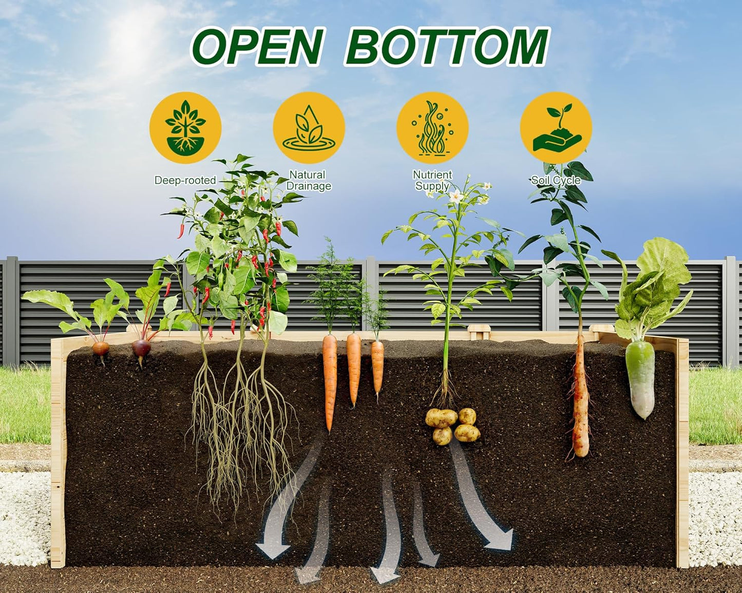 AMERLIFE U-Shaped Raised Garden Bed, 7.5Wx6Dx1.6H Free Combination Outdoor Wooden Raised Garden Bed Planter with 19.6" Depth Planter Box