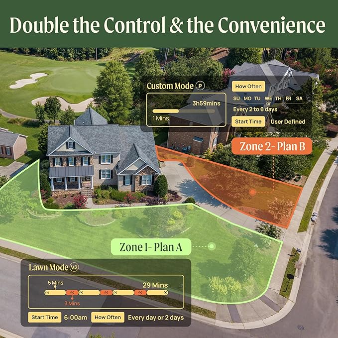 Vego 2 Zone Sprinkler Timer with Brass Inlet- Watering Timer for Garden Hose with Dual Channel Programmable Rain Delay/Manual Watering/Automatic Irrigation - Water Hose Timer for Yard Lawn