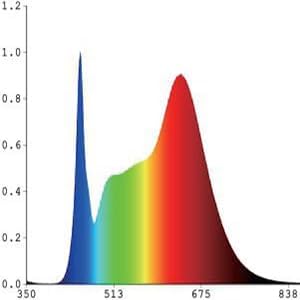 MiniSun LED Grow Light for Indoor Plants, Full Spectrum Plant Light with Height-Adjustable Stand, USB Powered,5V Low Voltage ，Ideal for Home Gardening, 1 Pack