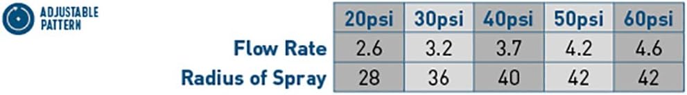 Orbit 5 Pack Super Jet Pop-up Impact Sprinkler - Water Irrigation System