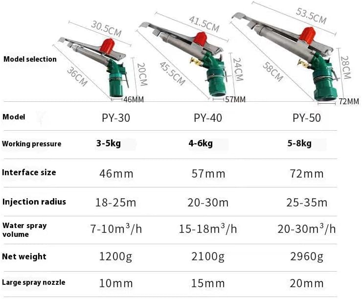 2-Inch Farm Irrigation Spray Gun, Pack of 2, 360° Rotating Lawn Sprinkler, Large Area Garden Watering System