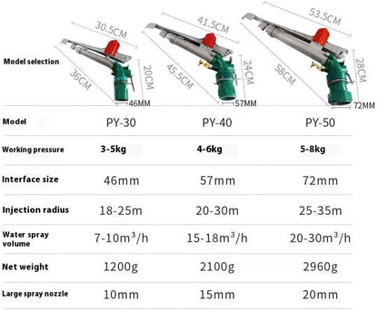 2-Inch Farm Irrigation Spray Gun, Pack of 2, 360° Rotating Lawn Sprinkler, Large Area Garden Watering System