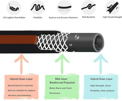 Giraffe Tools Garden Hose 20ft x 5/8", Custom Length, Heavy Duty, No Kink, Flexible, Rubber Garden Hose, Leakproof Water Hose with Male to Female Fittings, 600 Burst PSI