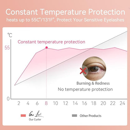 Heated Eyelash Curler - Electric Eyelash Curler with Heat Sensitive Silicone Pad, Type-C Rechargeable Mini Lash Curler, 8s Fast Heating 24hrs Long Lasting Lash Lift to Style Natural Eyelashes