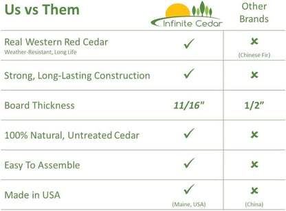 Infinite Cedar Select Cedar Raised Garden Bed (2' x 8' x 10.5" H)