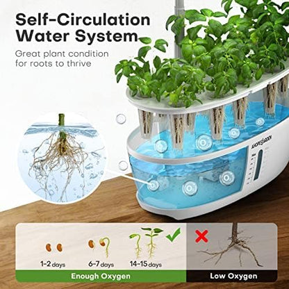 Ahopegarden Indoor Garden Hydroponics Growing System: 12 Pods Plant Germination Kit Herb Garden Kit Growth Lamp Countertop with LED Grow Light Hydrophonic Planter Grower Harvest Vegetable Lettuce