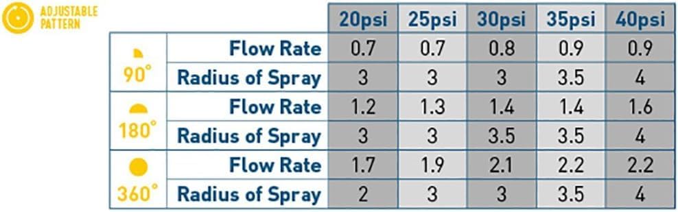 2-Pack Generic Adjustable Arc Sprinkler Spray Head Nozzle, 4-Feet