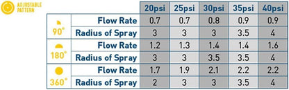 3-Pack Generic Adjustable Arc Sprinkler Spray Head Nozzle, 4-Feet
