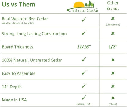 Infinite Cedar Select Cedar Raised Garden Bed (4' x 8' 14" H)