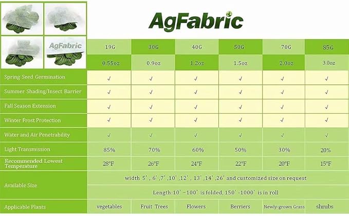 Agfabric Plant Covers Freeze Protection Floating Row Covers 14'x25' 0.9oz Plant Covers Freeze Protection,Frost Cloth for Vegetables,White