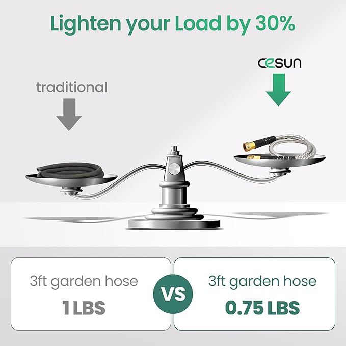Cesun Short Garden Hose 3 feet, Metal Leader Water Hose, Heavy Duty and Lightweight Stainless Steel Water Pipe for RV, Outdoor, Yard, Lawn, 3ft x 5/8", Female to Male