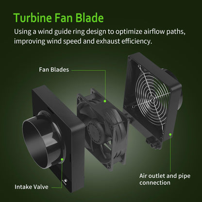 4-Inch Grow Tent Inline Duct Fan, Smart Temperature & Humidity Control, Automatic Ventilation System, for Grow Tents, Mushroom Rooms, Greenhouses (2-Pack)