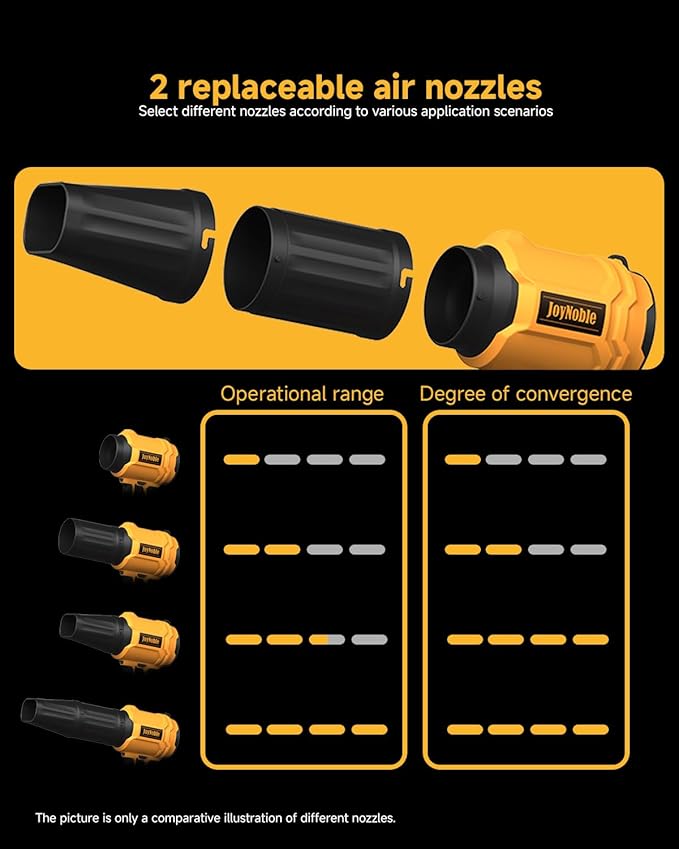 Cordless Leaf Blower, Handheld Electric Cordless, 650000RPM Handheld Leaf Blower with 2 X 4.0Ah Batteries & Charger, Lightweight Leaf Blowers for Patio Cleaning, Lawn Care, Leaves, Dust