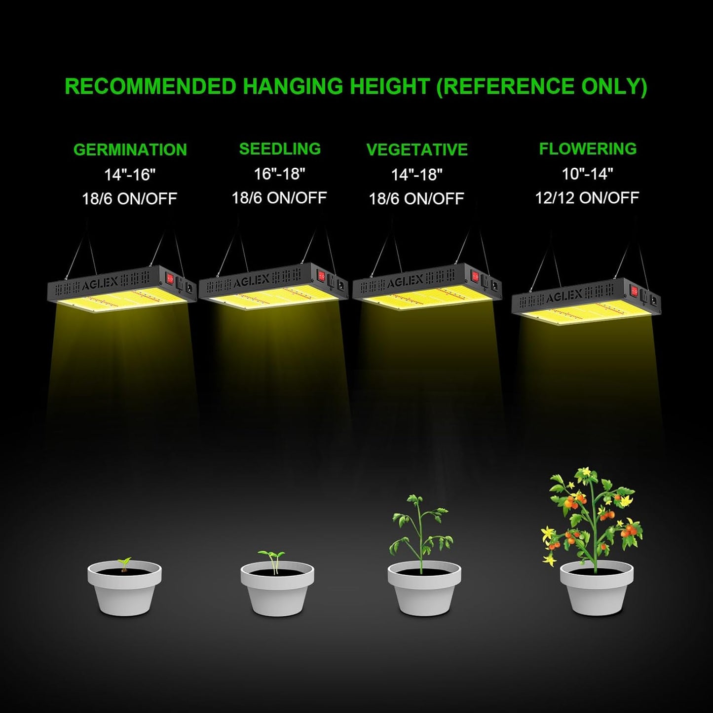 AGLEX E1200 LED Grow Light, Full Spectrum Grow Light with UV IR Diode, Grow Lights for Indoor Plants with Daisy Chain & Built-in Silent Fan, Plant Growing Lamps for 2x2 FT Coverage