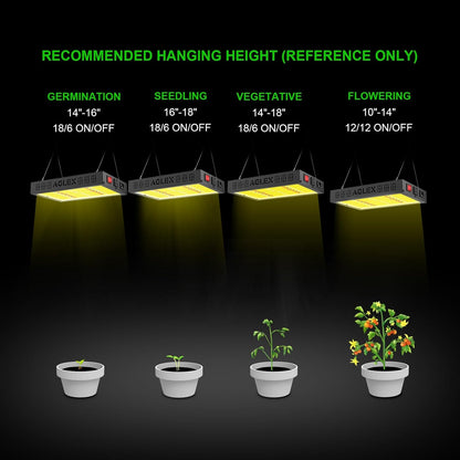AGLEX E1200 LED Grow Light, Full Spectrum Grow Light with UV IR Diode, Grow Lights for Indoor Plants with Daisy Chain & Built-in Silent Fan, Plant Growing Lamps for 2x2 FT Coverage