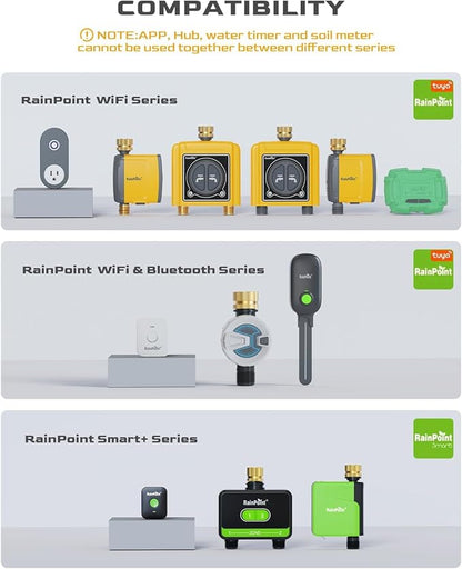 RAINPOINT WiFi Sprinkler Timer 2 Zone, Smart Water Hose Timer 2 Outlet Only, Without WiFi Hub, Must Use with 2.4Ghz WiFi and TWG004WRF WiFi Hub (Lot Number After 202108)