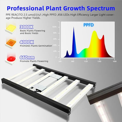 CANAGROW CG1500 LED Growing Lights for Indoor Plants 4x2ft Coverage with High Yield Diodes, Sunlike Full Spectrum Dimmable Plant Lamps for Hydroponic Indoor Seeding Veg Bloom Greenhouse