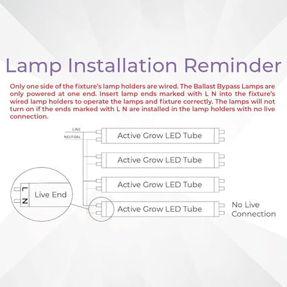 Active Grow 4FT T5 HO LED Grow Light – 8×25W Full Spectrum Panel, Sun White Pro, Daisy-Chainable – Ideal Grow Light for Indoor Plants, Seeds & Starts, T5 Grow Lights Fixture