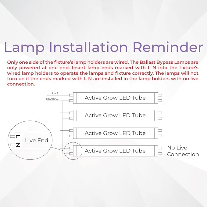 Active Grow 4FT T5 HO LED Grow Light – 8×25W Full Spectrum Panel, High CRI 95, Daisy-Chainable – Ideal Grow Light for Indoor Plants, Veg & Bloom, T5 Grow Lights Fixture