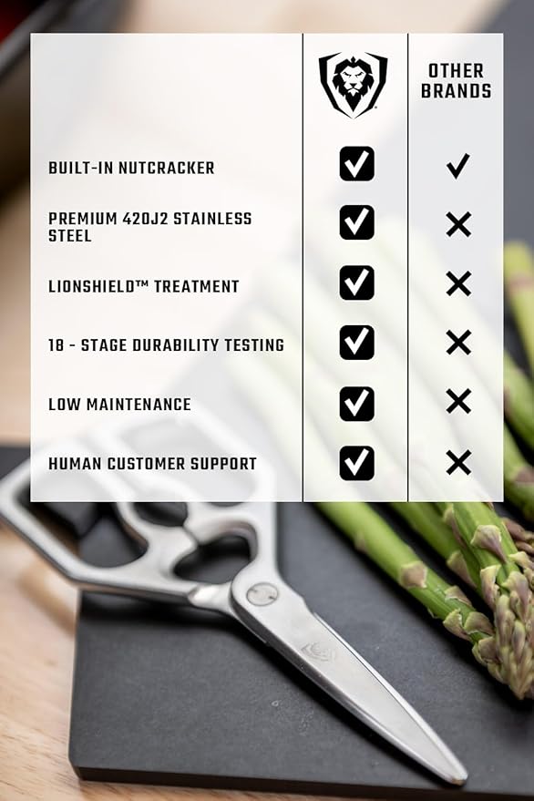 Dalstrong Kitchen Scissors All Purpose- Japanese Stainless Steel - Ambidextrous Kitchen Shears for Food - Detachable - Heavy Duty Scissors Sharp Blade - Herbs, Pizza, Meat Cutting Scissors