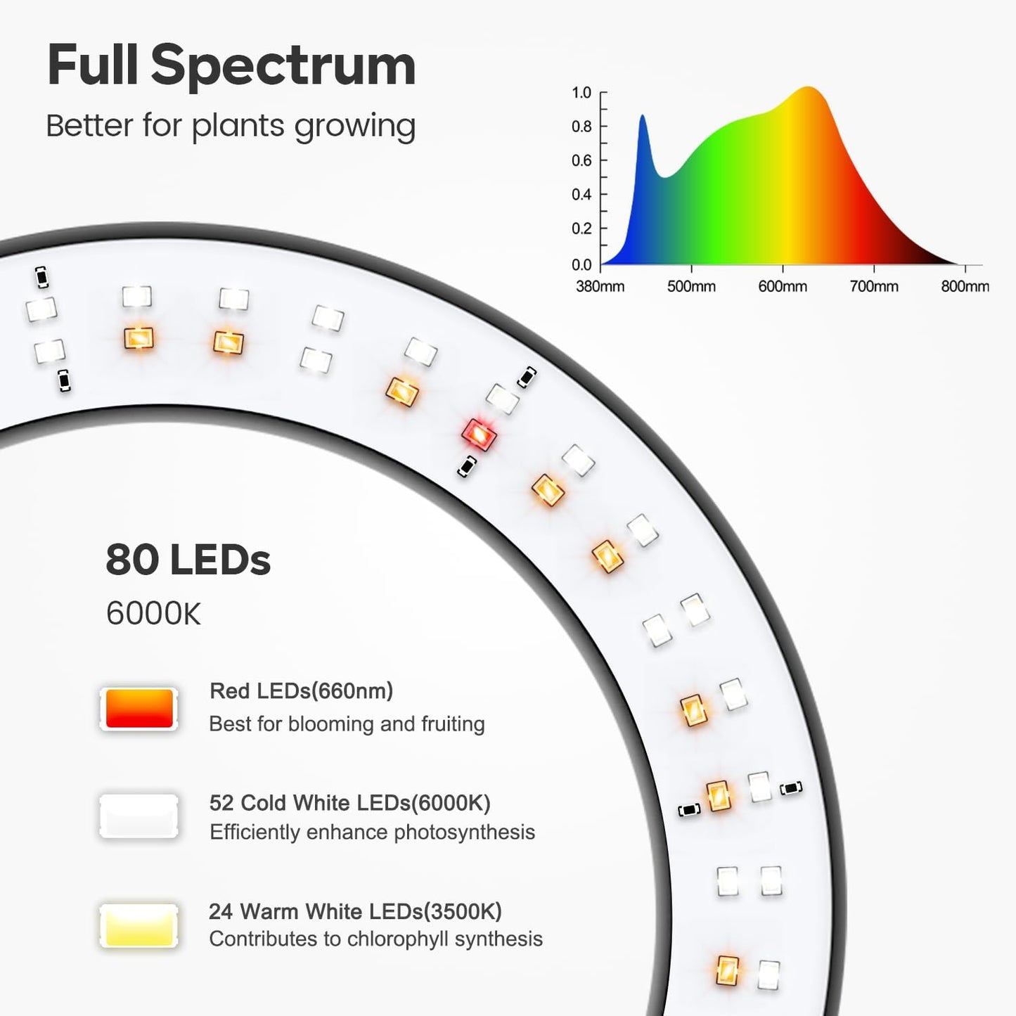 Garpsen Grow Lights for Indoor Plants, Full Spectrum LED Plant Light with Stand, 3 Color Modes Floor Grow Lamp with Timer 6/12/16H, 5 Dimmable Levels, 67'' Adjustable Height for Large Plants