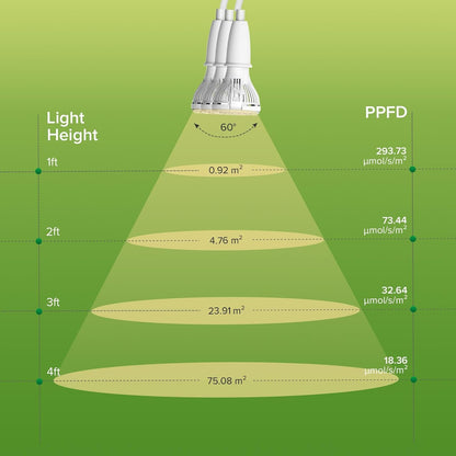 Grow Lights for Indoor Plants, LED 30 W Full Spectrum Bulb Replaceable Plant Light, 450 W Equivalent Clip on Grow Light with Optical Lens for Indoor Growing, Lifetime Free Bulb Replacement