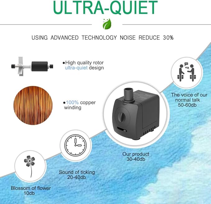 Submersible Pump 150GPH (550 L/H 9.5W) Ultra Quiet with Over Heating Protection 4ft High Lift for Fountains, Hydroponics, Ponds, Aquariums & More