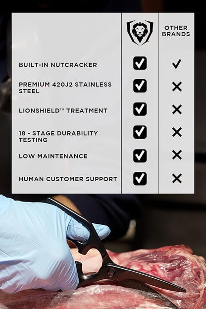 Dalstrong Japanese Stainless Steel Ambidextrous Kitchen Scissors - All Purpose - Heavy Duty - Detachable - Sharp Blade - Herbs, Pizza, Meat Cutting