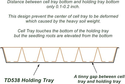 Growing Trays, 1020 Plant Nursery Trays Heavy Duty Seed Starter Flat Seedling Tray for 72/128 Cell Plug Tray Transplant Growing Microgreens (21"×11", 10 Pack, 1.6" Deep, Without Holes)