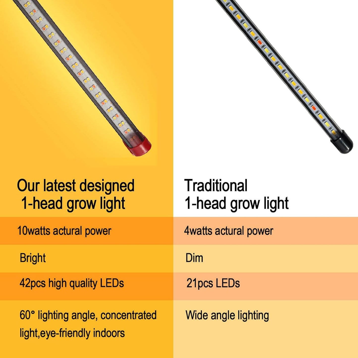 2Pack 9 Watt Clip Grow Lights for Indoor Plants with Timer, Mini Pot Plant Grow Light, Full Spectrum Small Bonsai Grow Light, Bright Enough Plant Growing Lamps