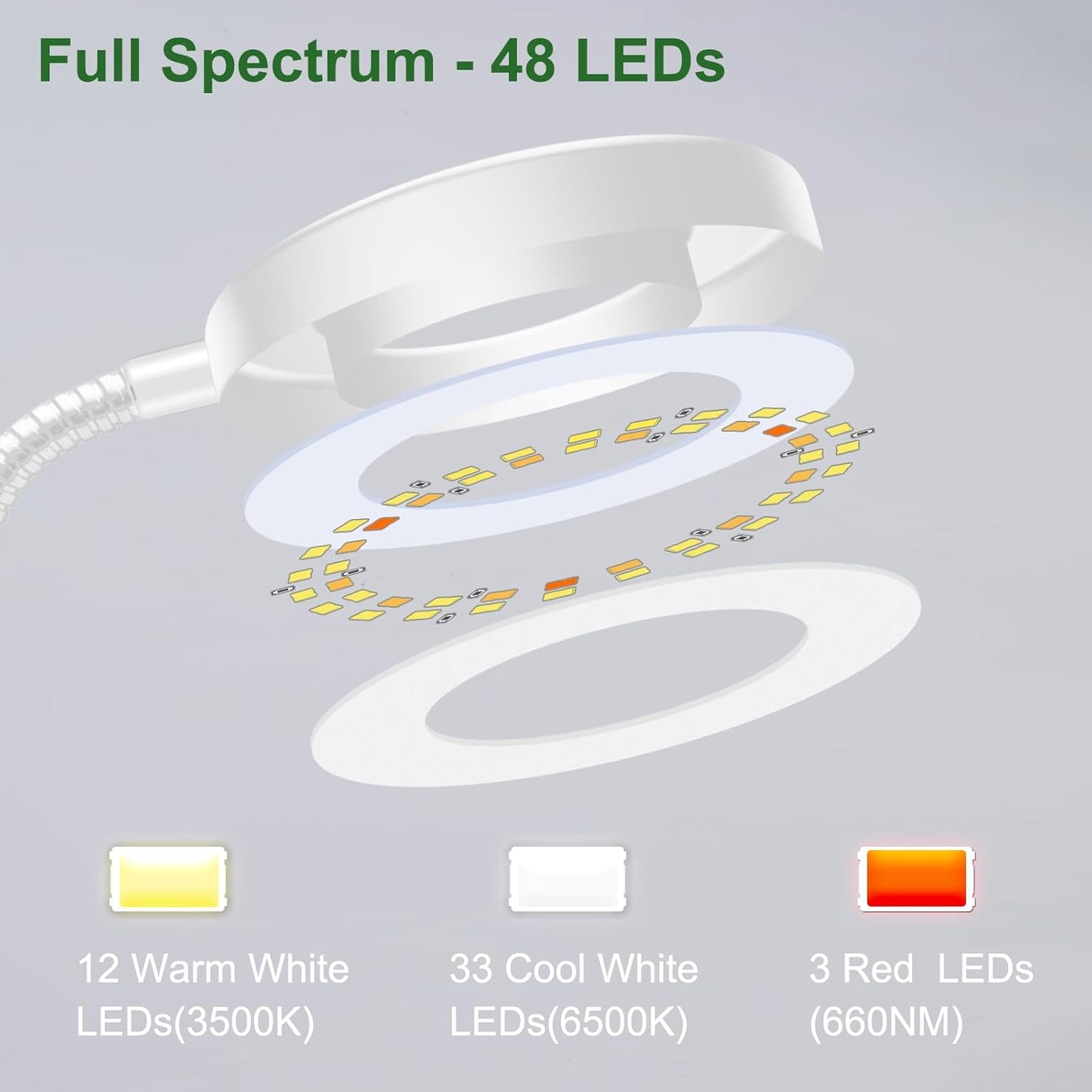 Wolezek 2 in 1 Grow Lights for Indoor Plants, 3 Colors Plant Lights for Indoor Growing with 360° Gooseneck, 48 LEDs Full Spectrum Plant Grow Lights Indoor, 6/12/16H Timer, 5 Brightness, White 1 Pack