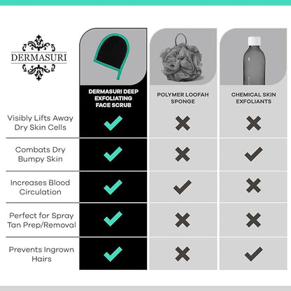 Dermasuri Deep Exfoliating Face Mitt - Scrubber, Dead and Dry Skin Remover for Men and Women - Exfoliator Gloves for Shower and Dry Use - (2 Pack)