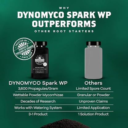 DYNOMYCO Spark WP Mycorrhizal Fungi, 4oz Wettable Powder – 3-In-1 Root Enhancer Amplifies Nutrient Uptake & Yield – Treats 25 Plants, Indoor/Outdoor Bio-Stimulant – Dissolves Fast in Seed Starter Soil