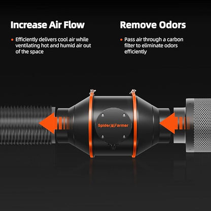 Spider Farmer Grow Tent Complete System 4x2 SF-2000 LED Grow Light with Samsung LM301H EVO Diodes & Dimmable Lights 47" x 24" x 71" Grow Tent 4 Inch Inline Fan Filter with GGS Smart Controller