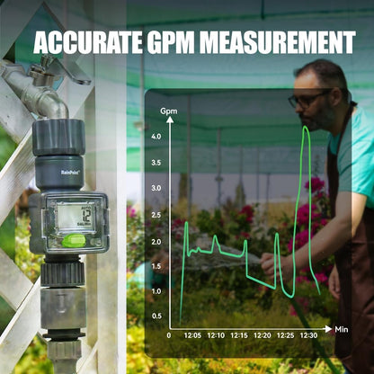 RAINPOINT Digital Garden Hose Flow Meter - Real-Time Tracking, Smart Water Meter for Outdoor Plants