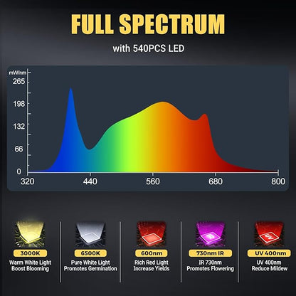 Phlizon PL2000 Plant LED Grow Light with LM281B LEDs Dimmable & Daisy Chain 2x2ft 3x3ft 2x4ft Coverage Full Spectrum Grow Lamp for Indoor Plant Led Grow