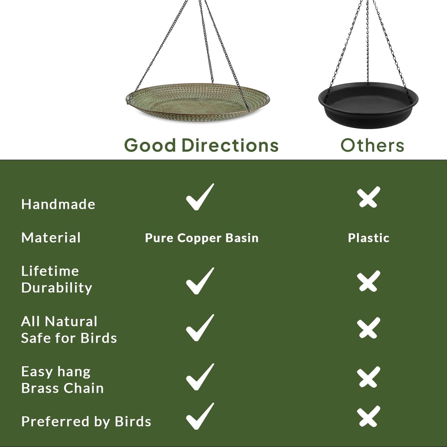 Good Directions Hanging Blue Verde Copper Bird Bath for Outside Backyard, Outdoor, Patio, Garden, Birdbath Feeder Gift for Bird Lovers Watchers, Large 18" Blue Verde Copper