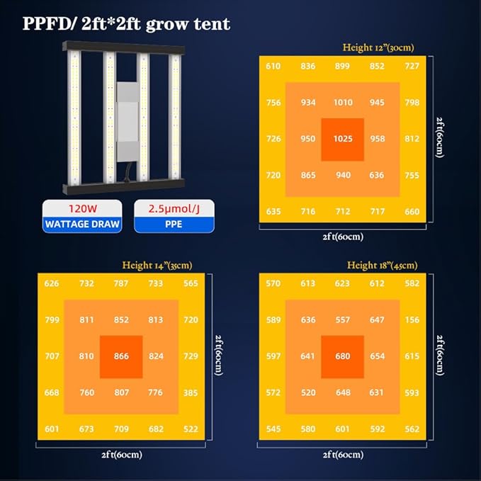 CANAGROW CG1200 LED Grow Light for Indoor Plants 2x2ft Coverage with High Yield Diodes, Sunlike Full Spectrum Dimmable Growing Lamps for Hydroponic Indoor Seeding Veg Bloom Greenhouse(Black)