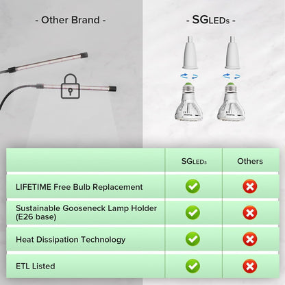Grow Lights for Indoor Plants, LED 20 W Full Spectrum Bulb Replaceable Plant Light, 300 W Equivalent Clip on Grow Light with Optical Lens for Indoor Growing, Lifetime Free Bulb Replacement
