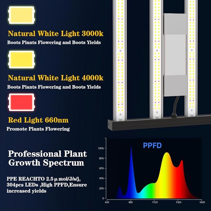 CANAGROW CG1200 LED Grow Light for Indoor Plants 2x2ft Coverage with High Yield Diodes, Sunlike Full Spectrum Dimmable Growing Lamps for Hydroponic Indoor Seeding Veg Bloom Greenhouse(Black)