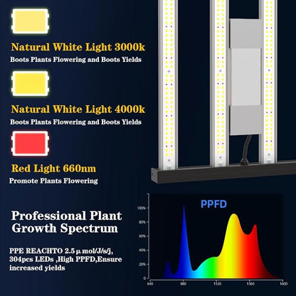 CANAGROW CG1200 LED Grow Light for Indoor Plants 2x2ft Coverage with High Yield Diodes, Sunlike Full Spectrum Dimmable Growing Lamps for Hydroponic Indoor Seeding Veg Bloom Greenhouse(Black)
