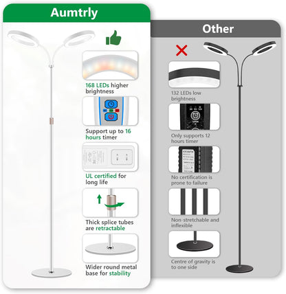 Large Plant Light for Indoor Plants, 2 Head Full Spectrum Grow Light with 68" Adjustable Stand for Growing Large Tall Plants, White Halo Floor LED Grow Lamp with 16 Hour Timer