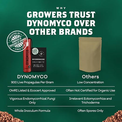 DYNOMYCO Granular Mycorrhizal Fungi Inoculant, 200g / 7oz – Boosts Root Growth, Yields & Nutrient Uptake – 900 Propagules/g, Concentrated Granules, & OMRI Listed – Biofertilizer for Plant Growth